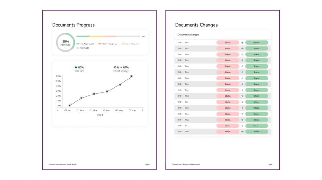 compliance-health-reports-now-available-in-controlmap inline image 21