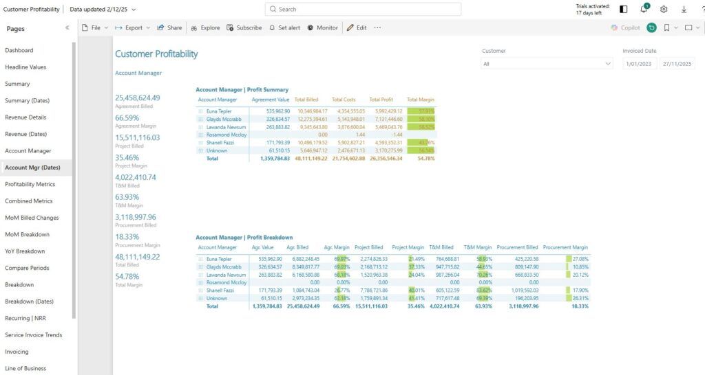 Customer Profitability Report | Account Mgr (Dates) page with new “Agreement Value” column