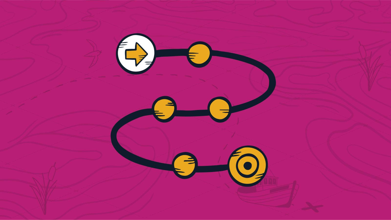 A yellow arrow in a white circle at the beginning of a 6 node linked process with 4 yellow circles ending at a larger yellow circle with