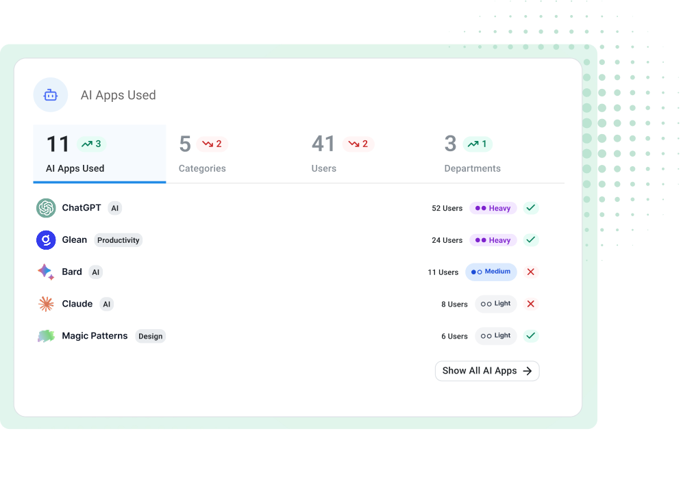 SaaS Management dashboard showing unapproved apps and software spending insights