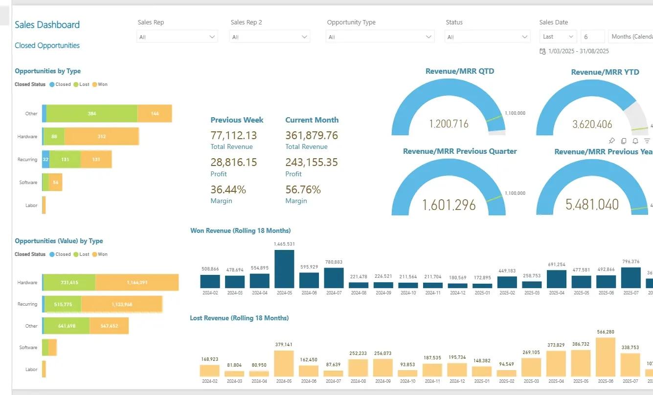 Stop treating every metric like a snapshot screenshot