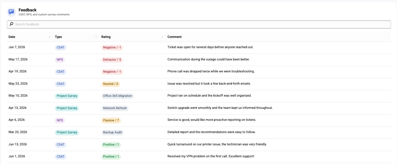 Example of Feedback in Lifecycle Manager