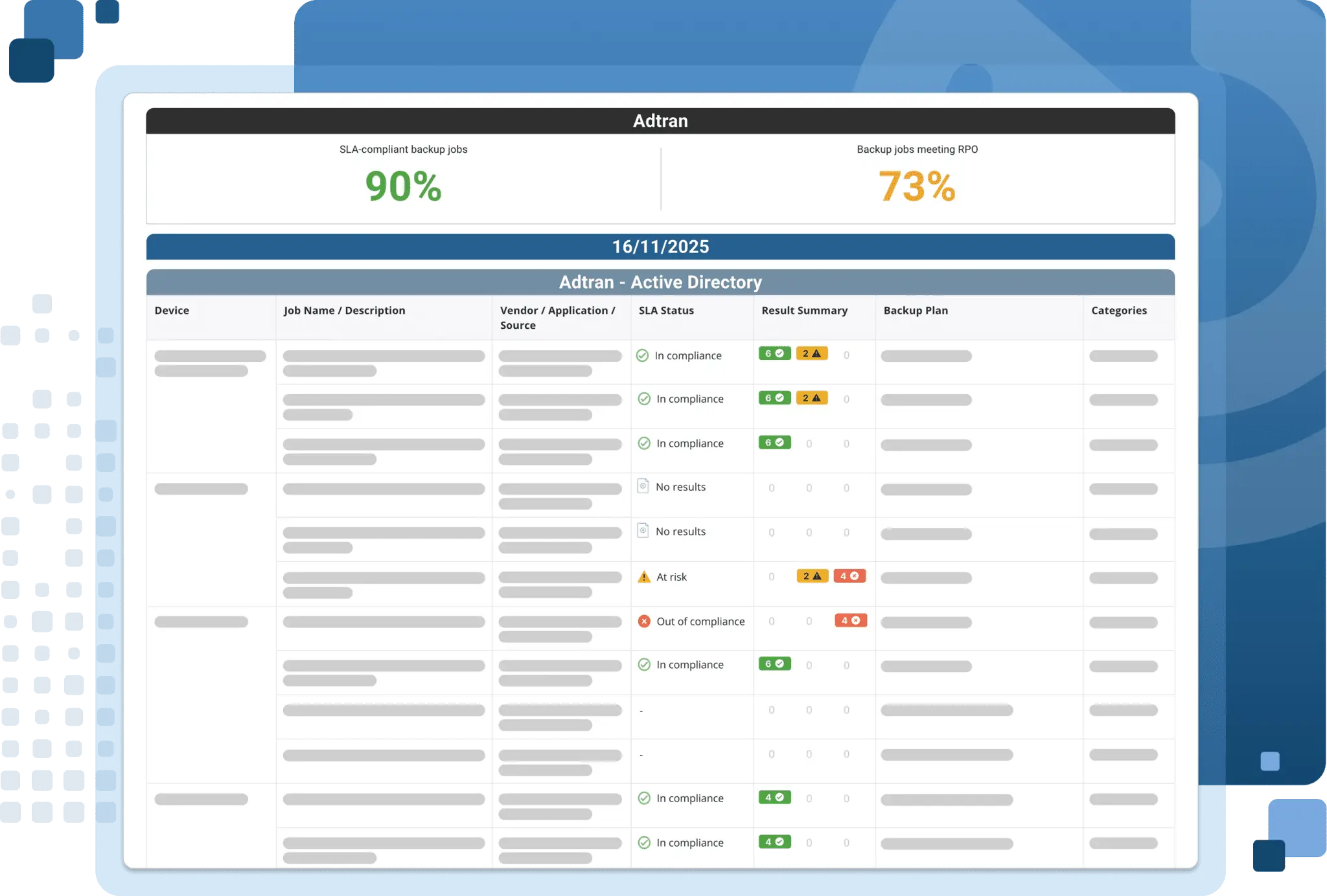 Backup Radar process view comparing manual backup checks with standardized backup monitoring.