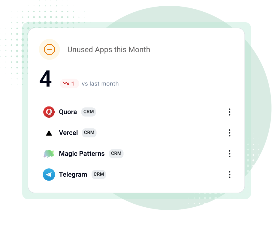 SaaS Management AI governance dashboard showing AI tools and approved application status