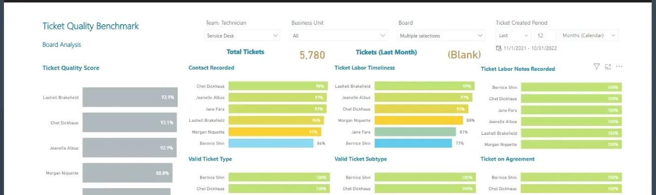 Run service delivery from evidence, not anecdotes screenshot