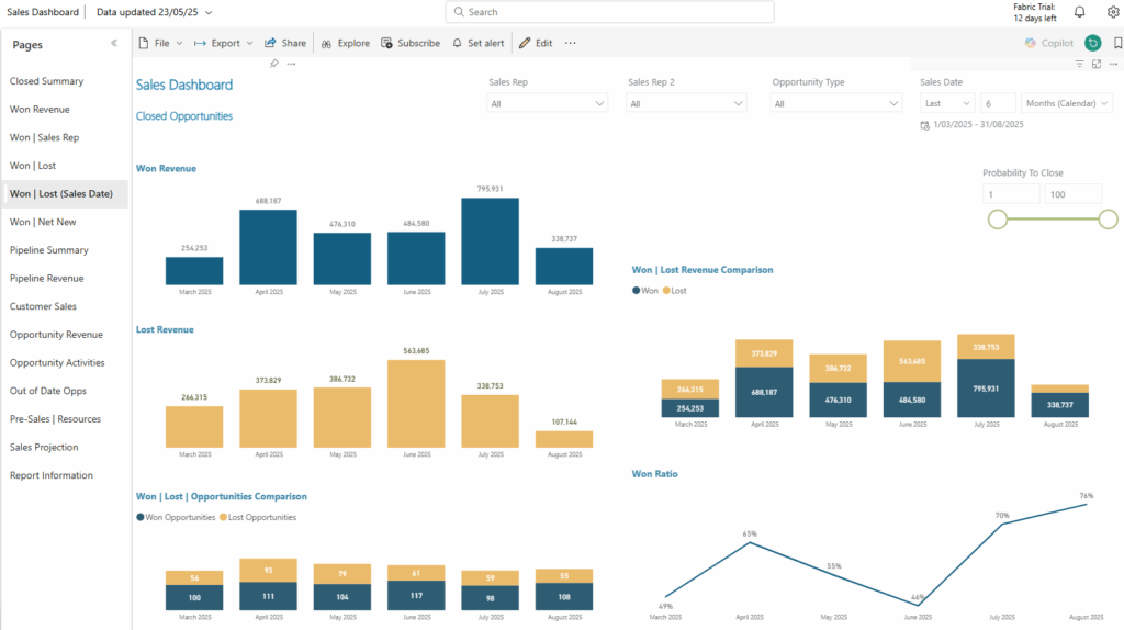 Sales Dashboard | new Won | Lost (Sales Date) page