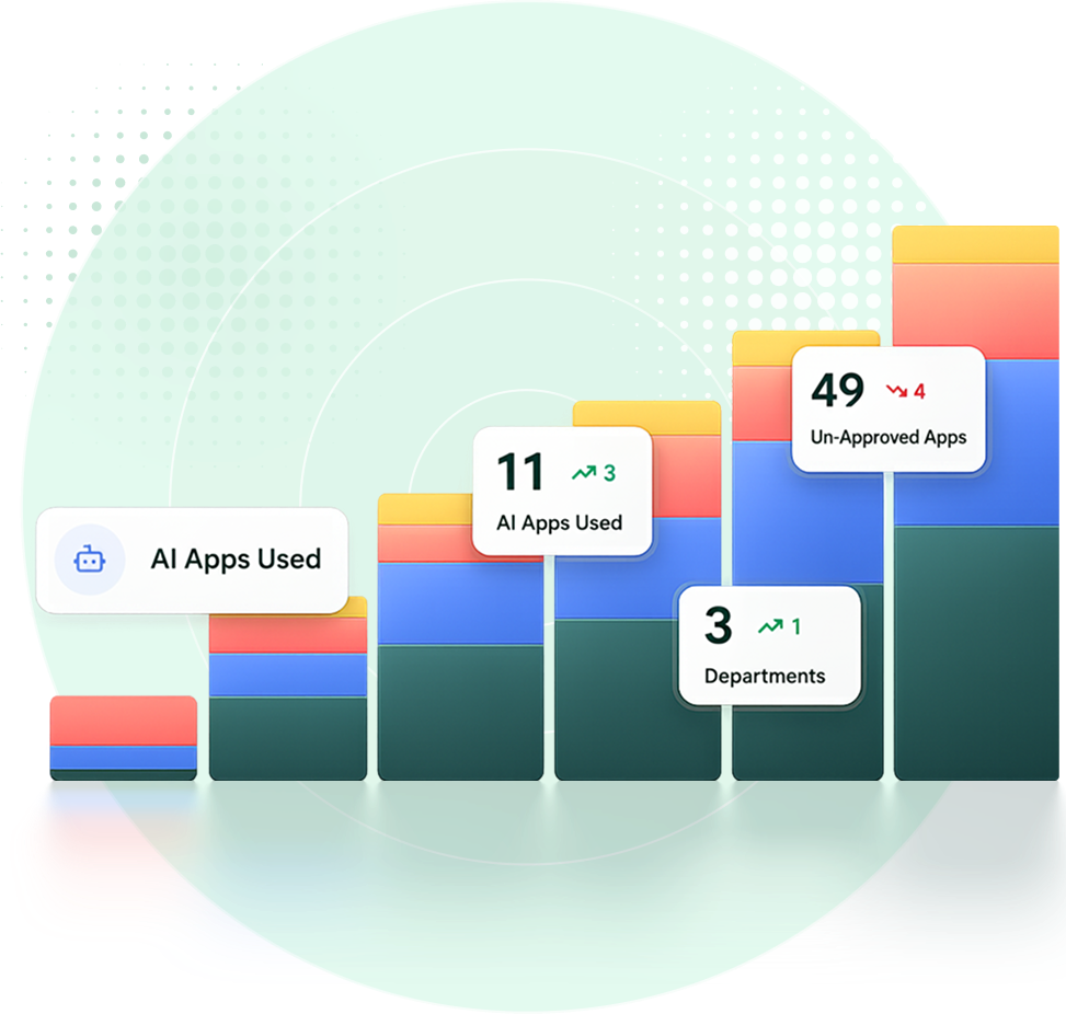 Lifecycle Manager dashboard showing SaaS and AI app usage across clients