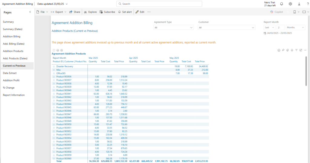 Agreement Addition Billing Report | Current vs Previous page