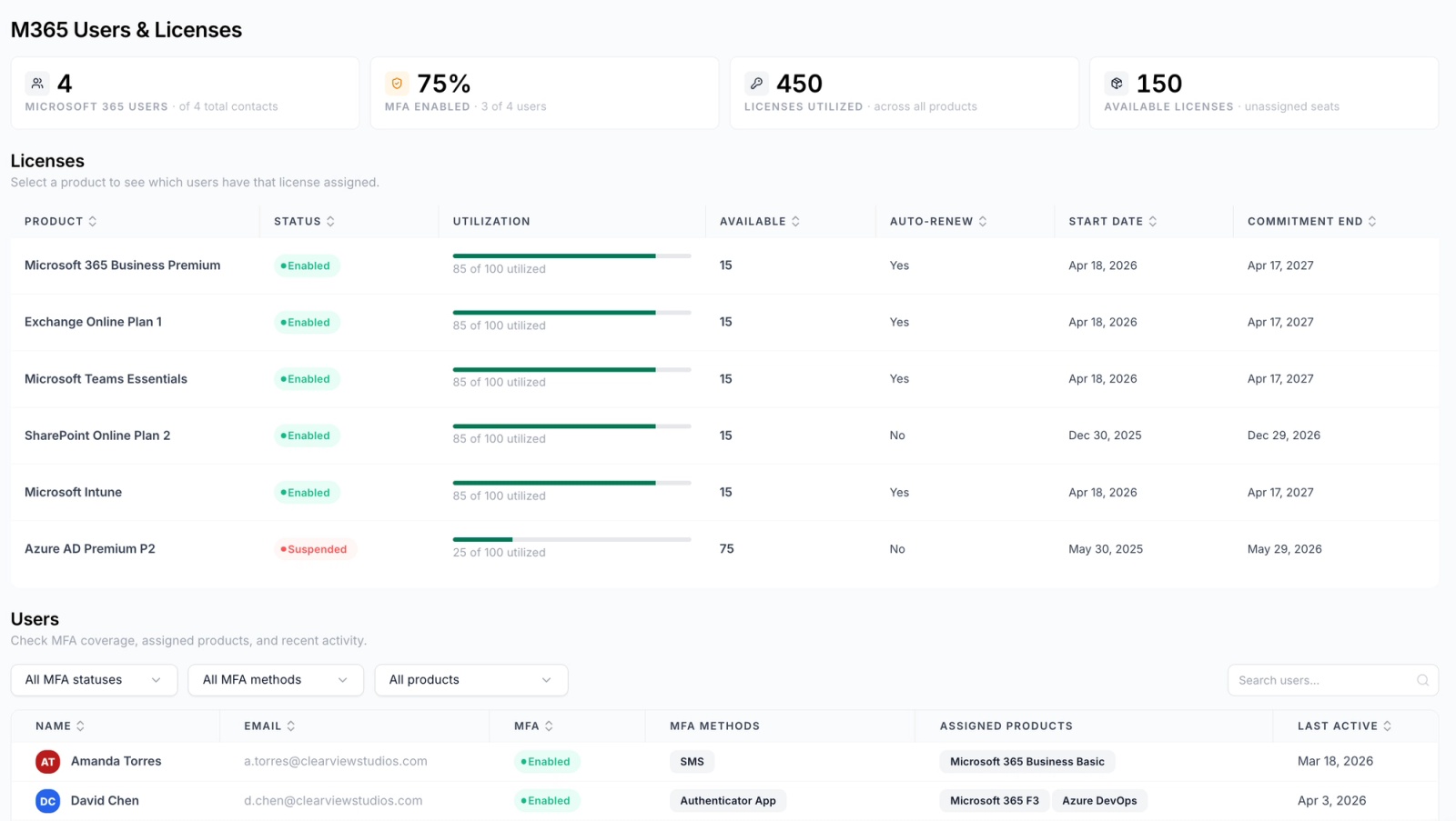 M365 Users & Licenses Deliverable Visual