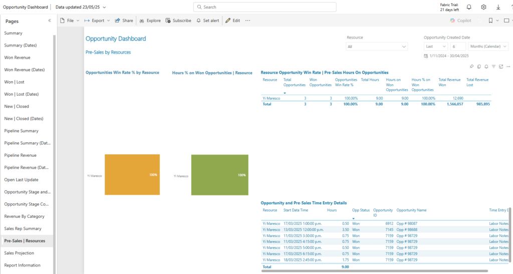 Opportunity Dashboard | new Pre-Sales | Resources page