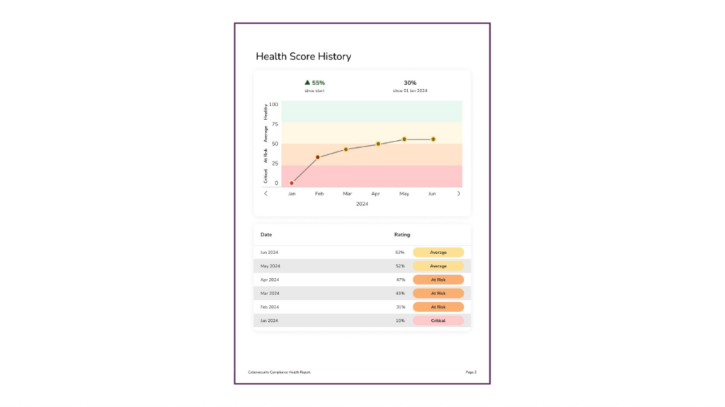 compliance-health-reports-now-available-in-controlmap inline image 7
