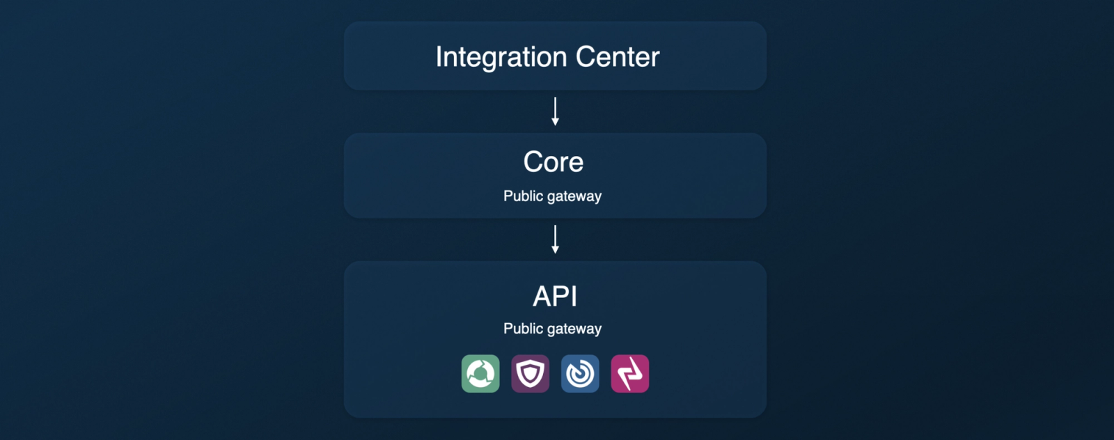 ScalePad API System