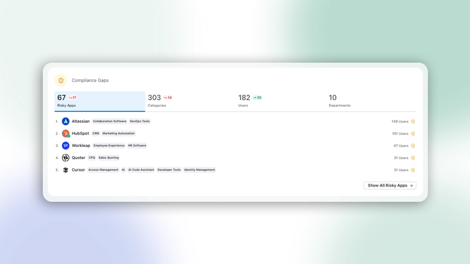 What's New in Lifecycle Manager: View SaaS Compliance Risk and Individual App Usage