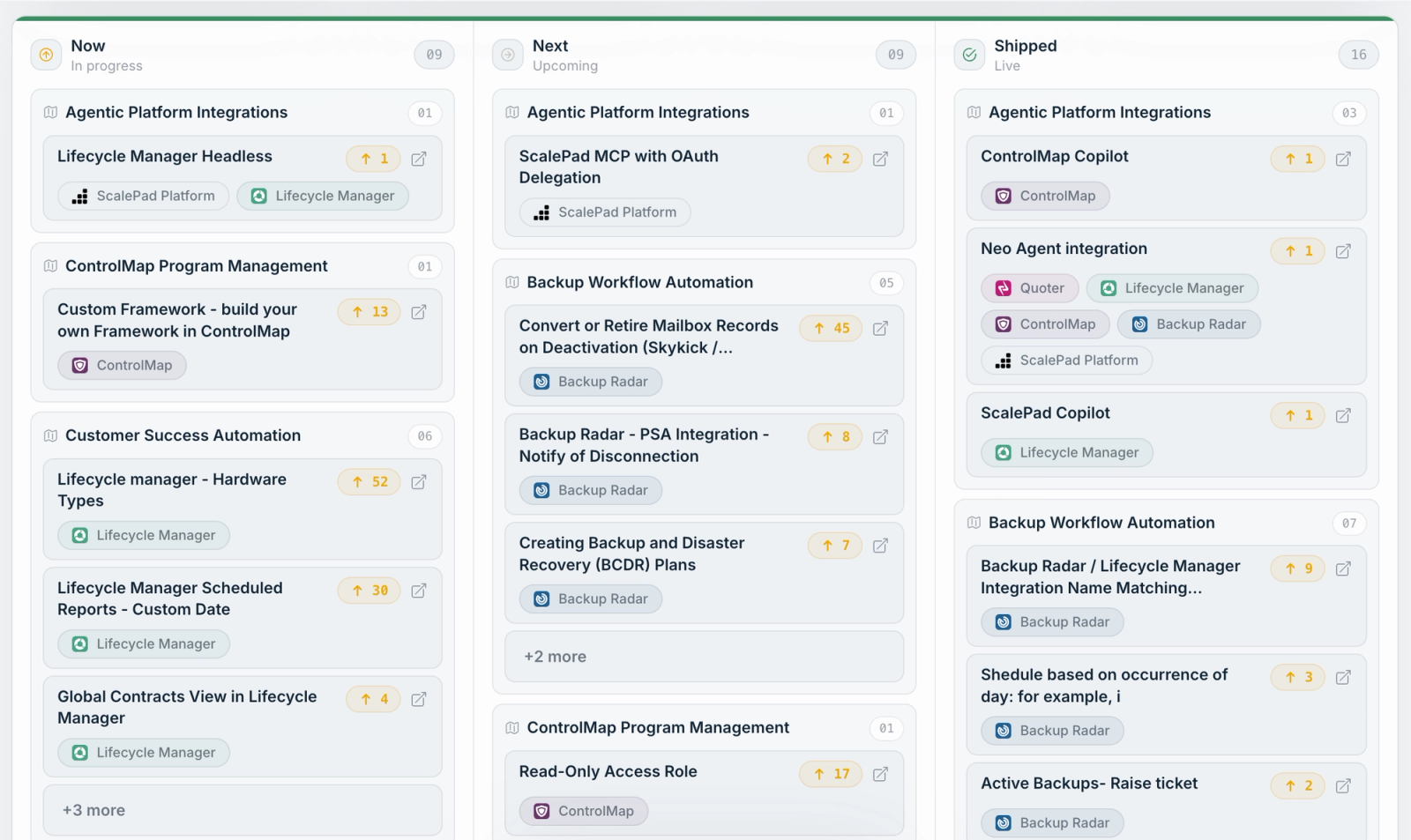 ScalePad product roadmap showing Now, Next, and Shipped columns