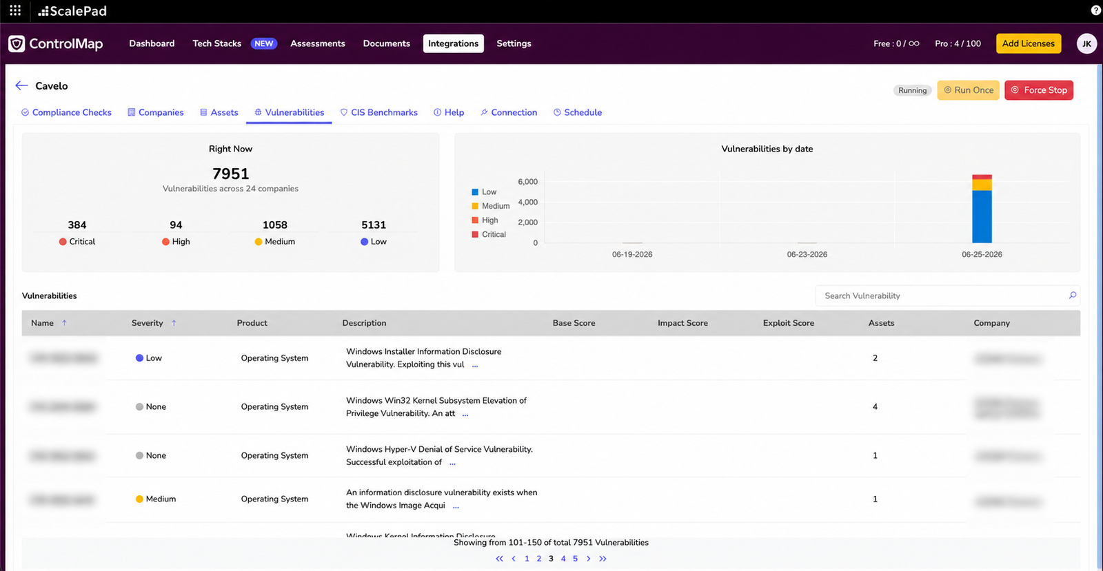 Example of Cavelo data shown for Vulnerability Scans