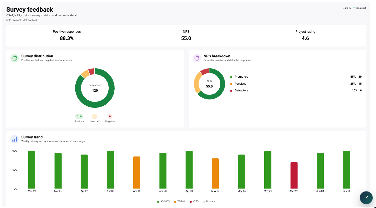 Example of Survey Feedback shown in Lifecycle Manager from Simplesat