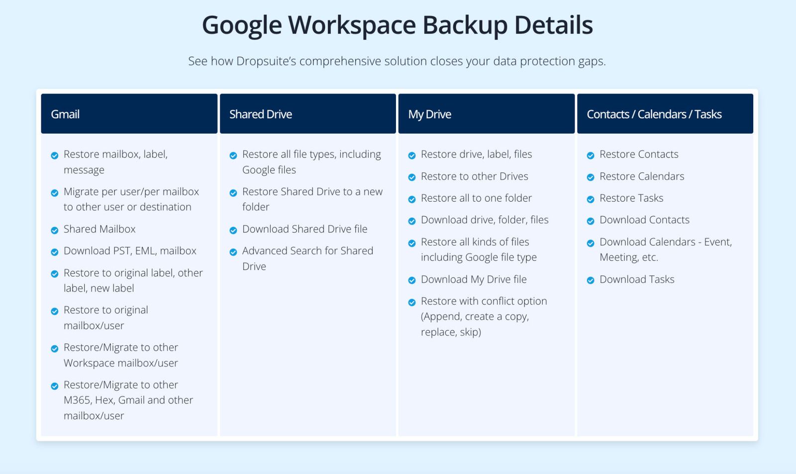 dropsuite-integration-expanded-in-backup-radar inline image 3