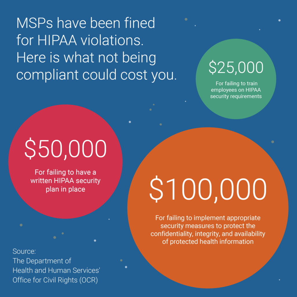 backup-compliance-everything-msps-need-to-know inline image 41