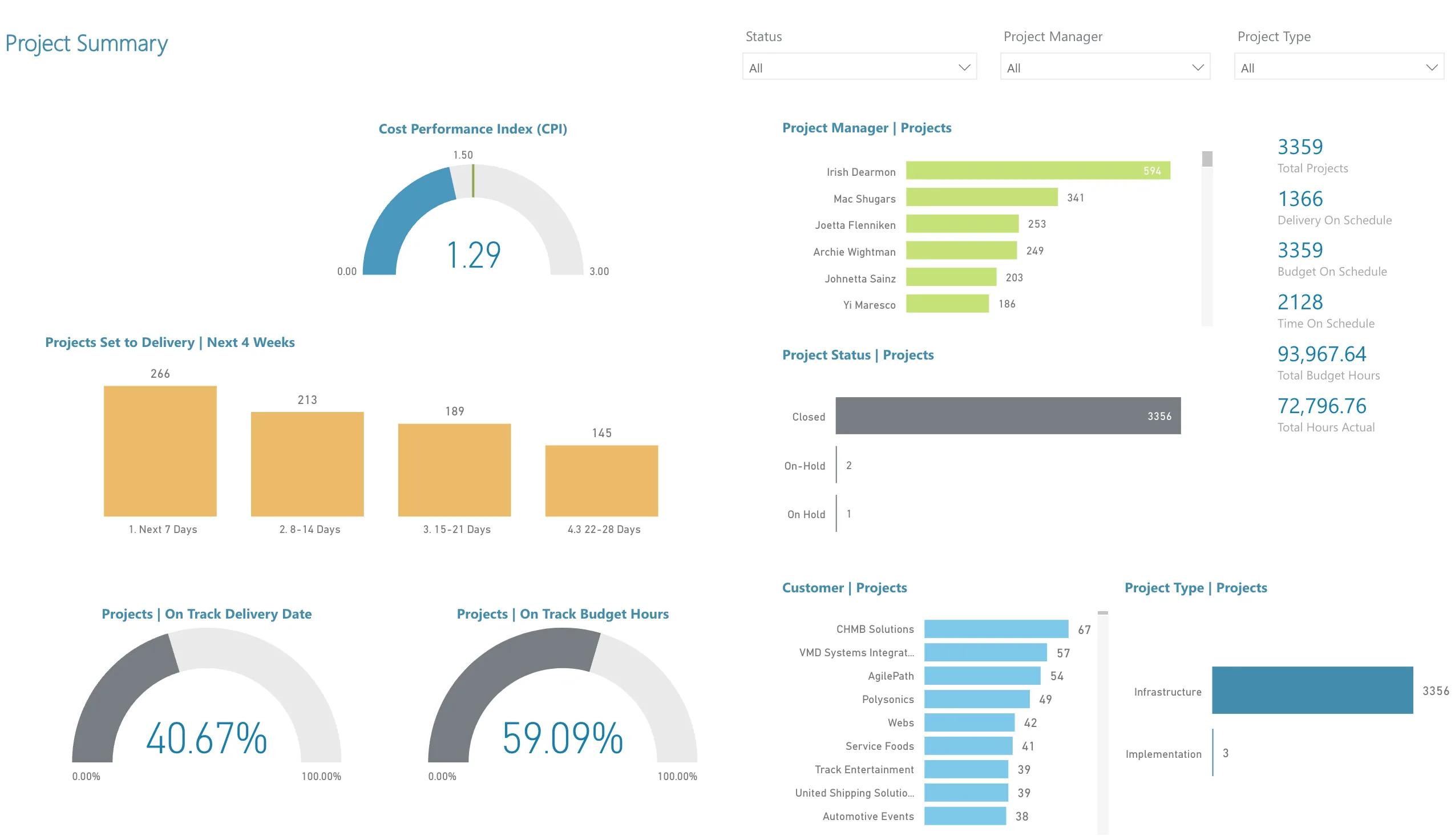 Start with the reports MSP leaders already need screenshot