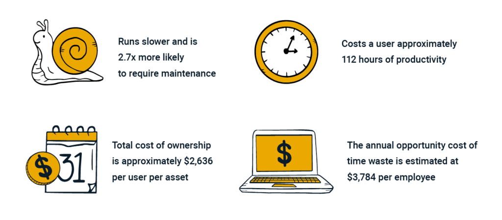 the-true-cost-of-slow-computers inline image 14
