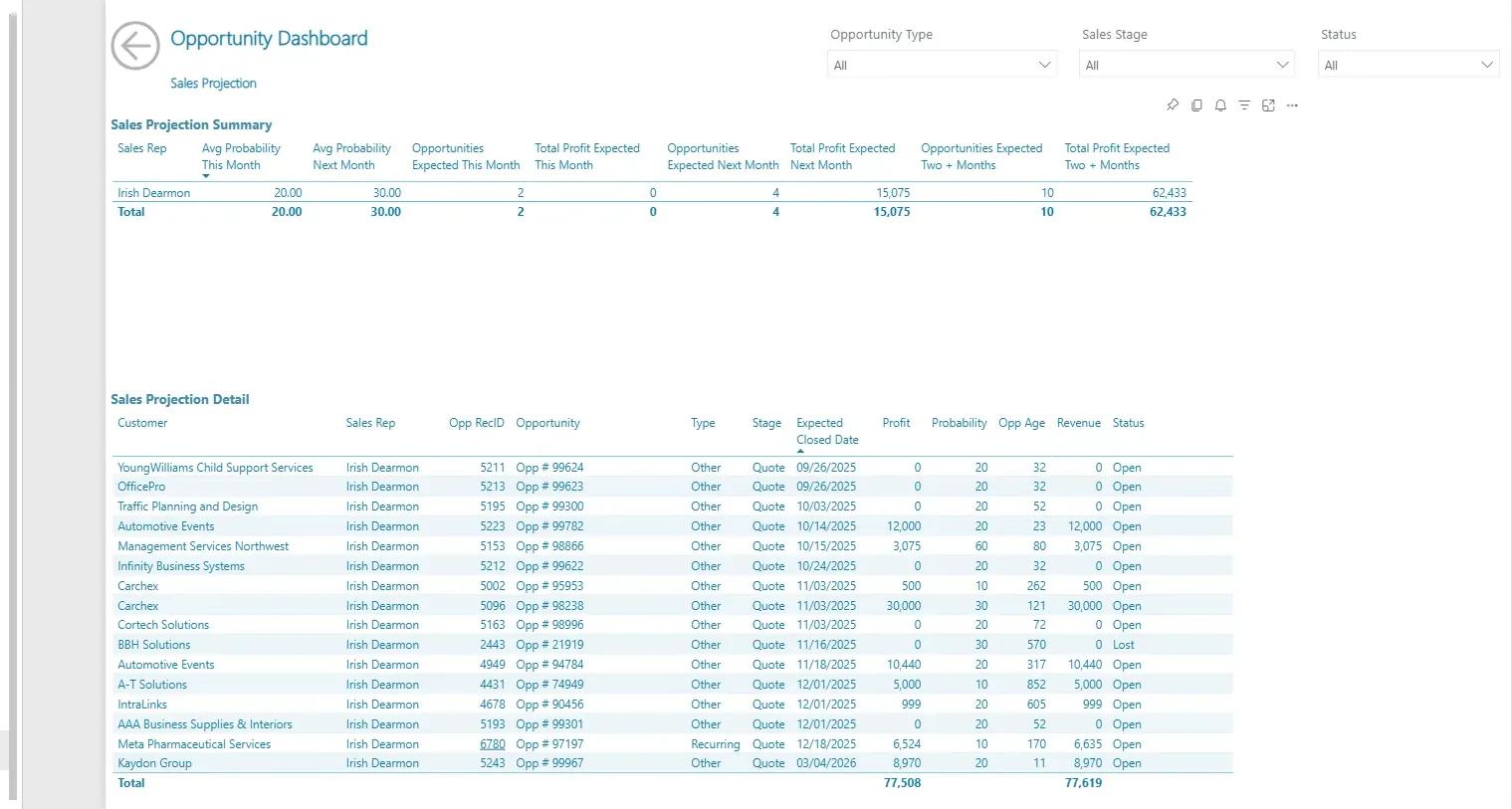 Make future planning less dependent on gut feel screenshot