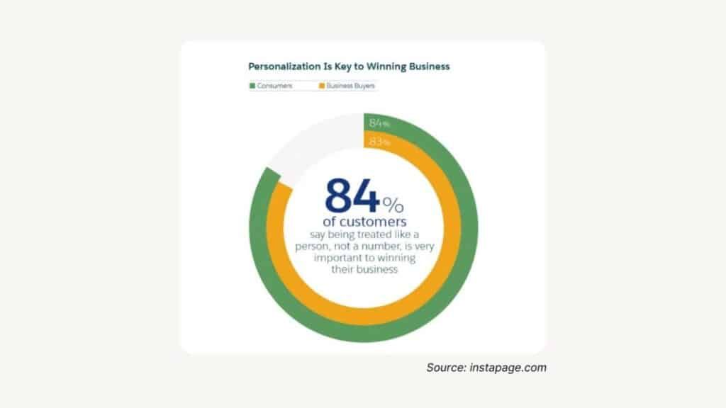 8-steps-to-building-better-b2b-relationships inline image 48