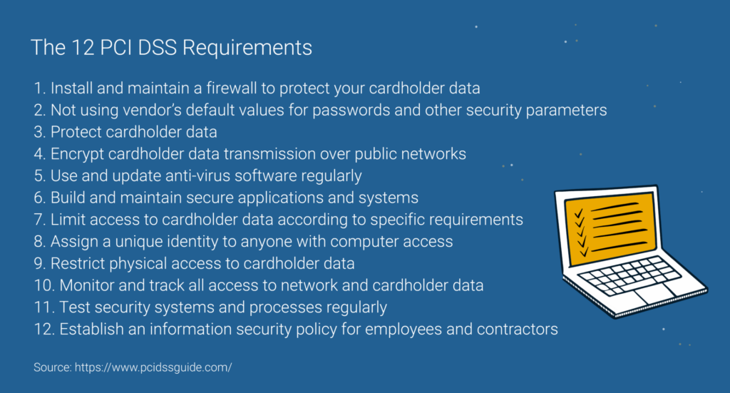 backup-compliance-everything-msps-need-to-know inline image 45