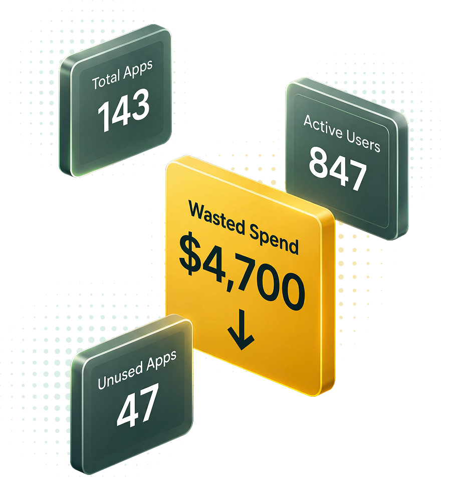 Lifecycle Manager software ROI graphic showing total apps, active users, unused apps, and wasted spend