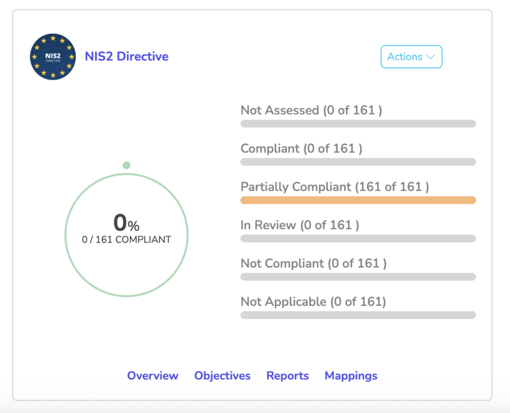 Screenshot of the NIS2 Directive framework in ControlMap, showing mapped controls, policies, and compliance status within the PatrolMap