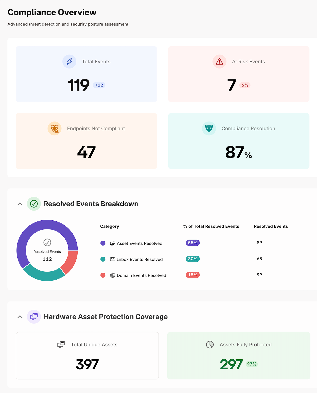 cork deliverables report
