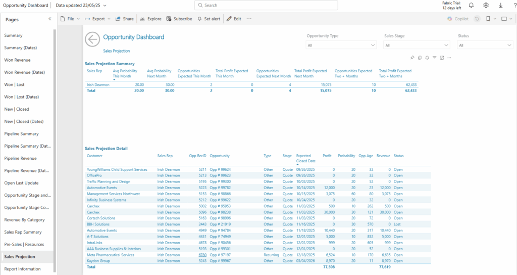 Opportunity Dashboard | Sales Projection page