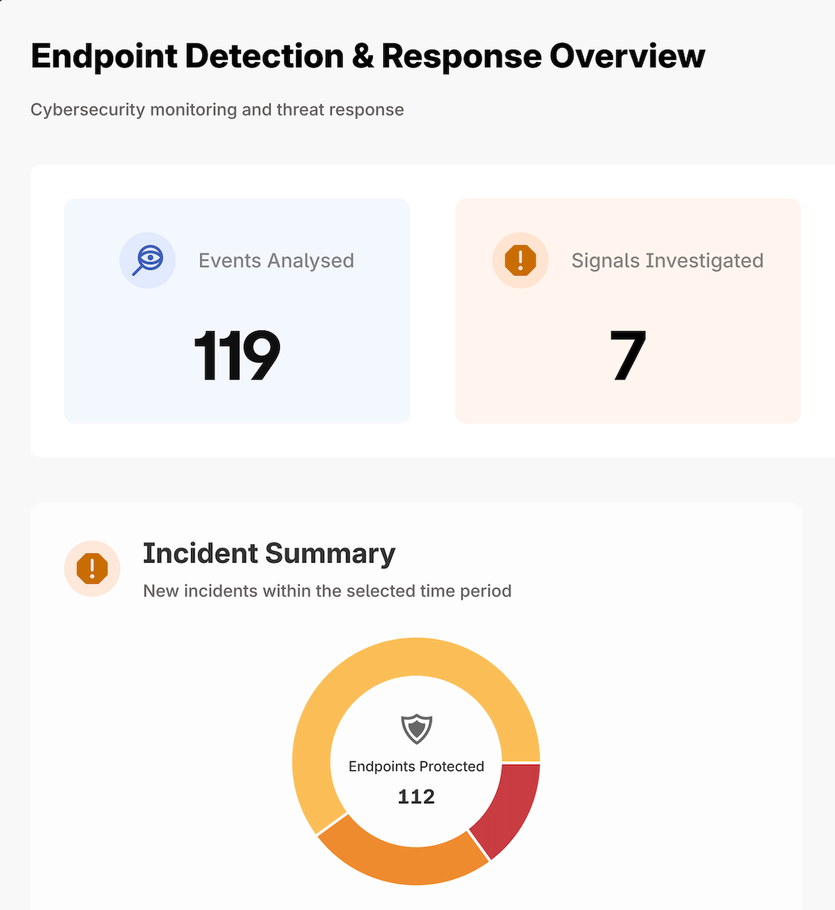 huntress edr deliverables report