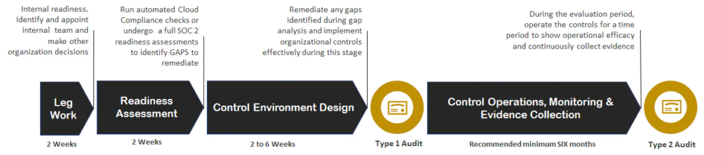 soc-2-audit-readiness-guide inline image 56