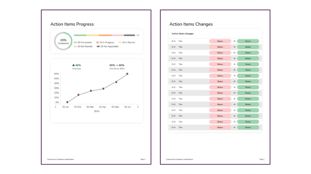 compliance-health-reports-now-available-in-controlmap inline image 17