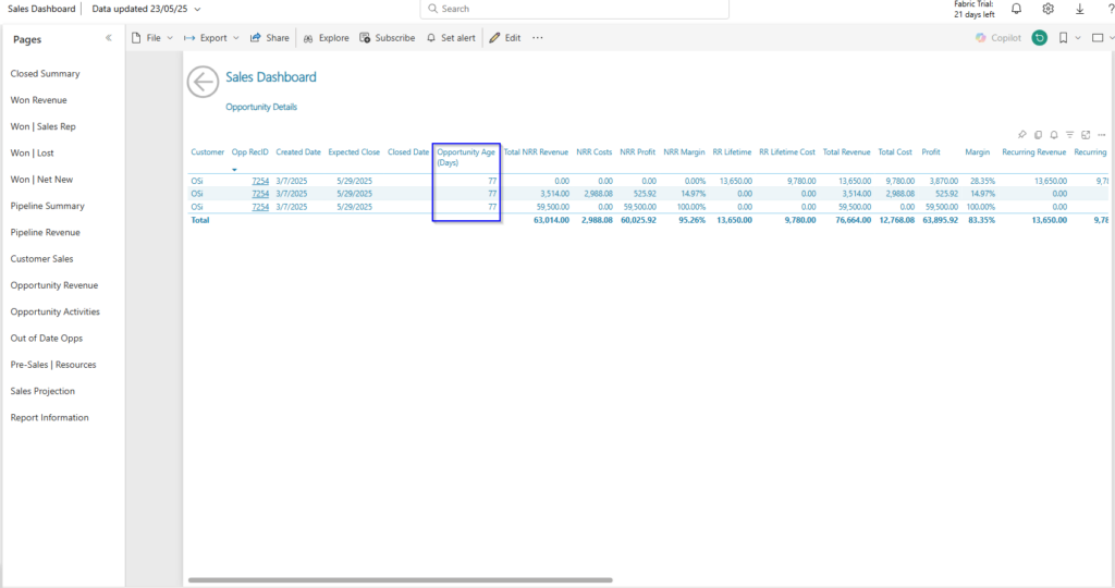 Sales Dashboard with Opportunity Age (Days) highlighted