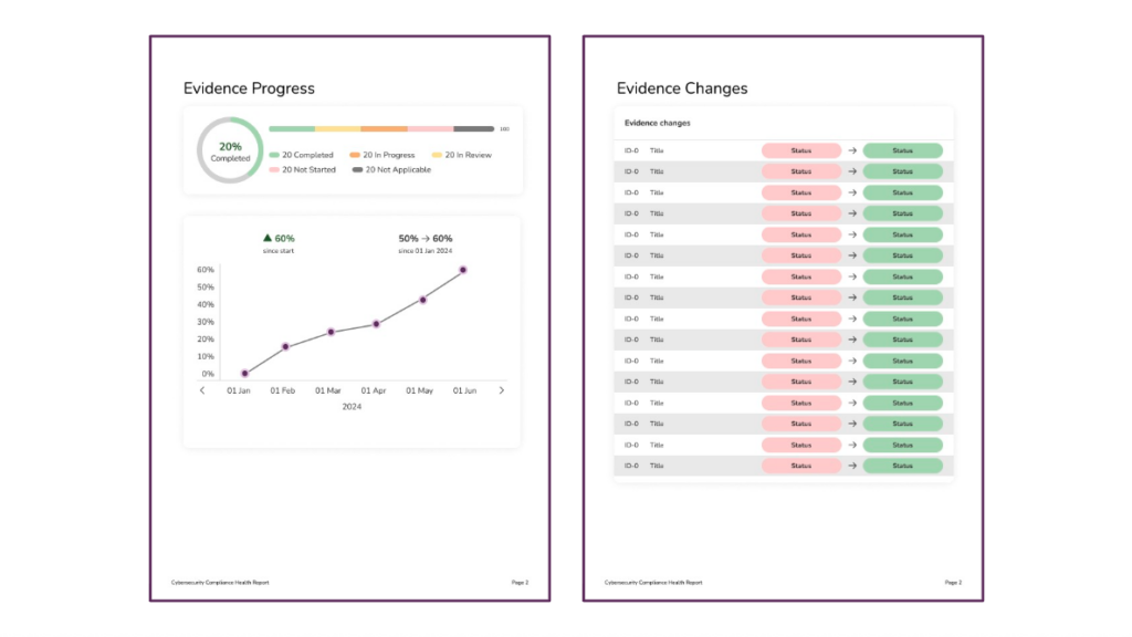 compliance-health-reports-now-available-in-controlmap inline image 19