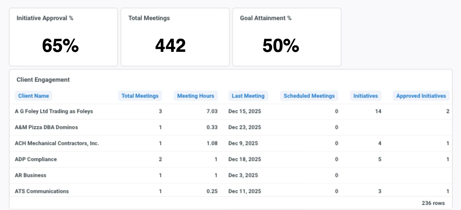 Client Engagement Dashboard for All Clients