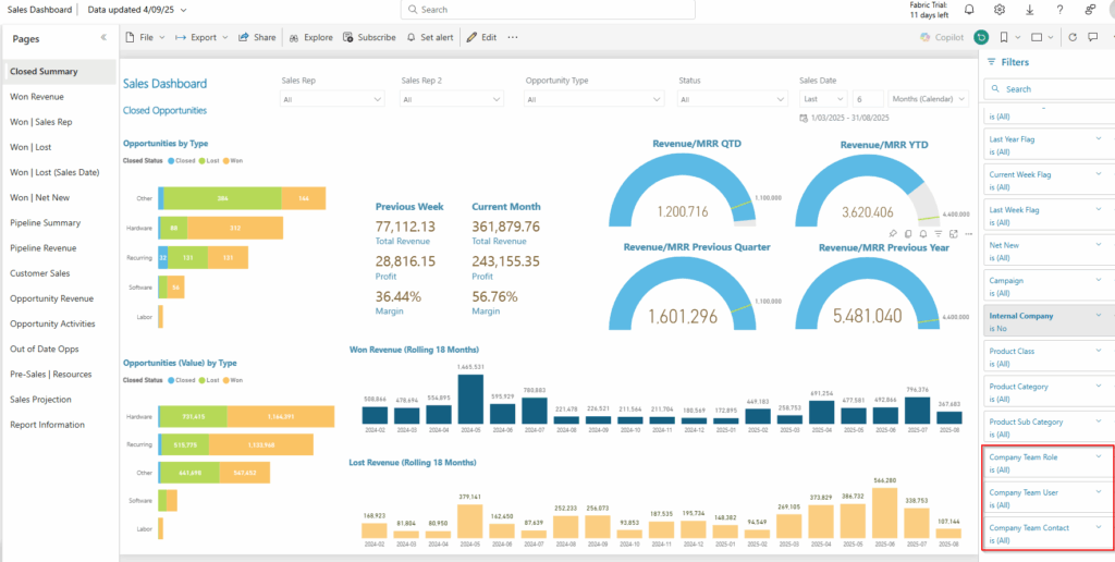Sales Dashboard | Closed Summary page with the Company team filters added and highlighted