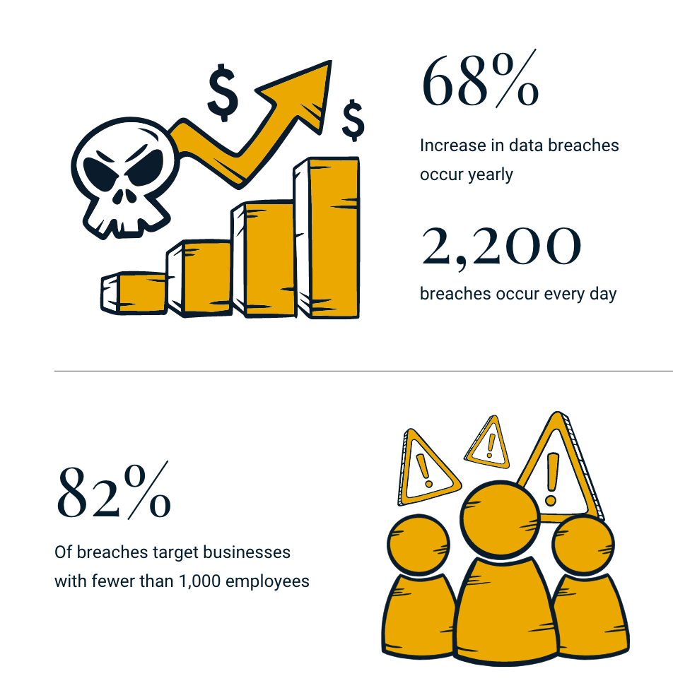 how-to-start-a-cybersecurity-compliance-program inline image 7