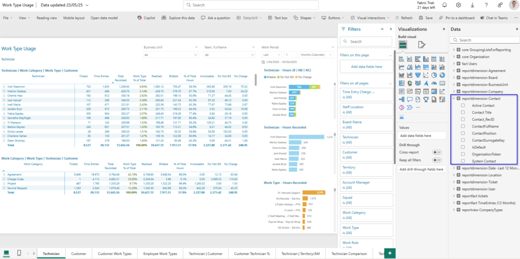 Work Type Usage data model update