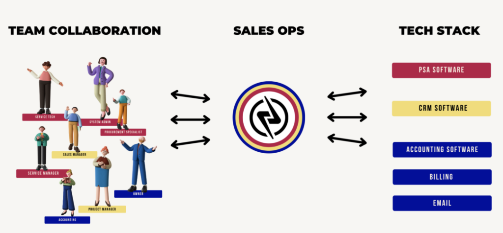 thinking-of-quoter-as-the-sales-ops-role-in-your-business inline image 17