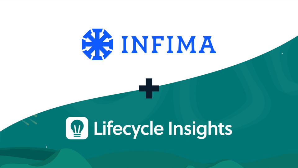 Lifecycle Insights, INFIMA, Security Awareness Training, data security