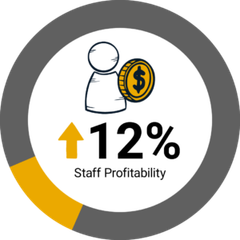 techpath-boosts-profitability-with-cognition360 inline image 8