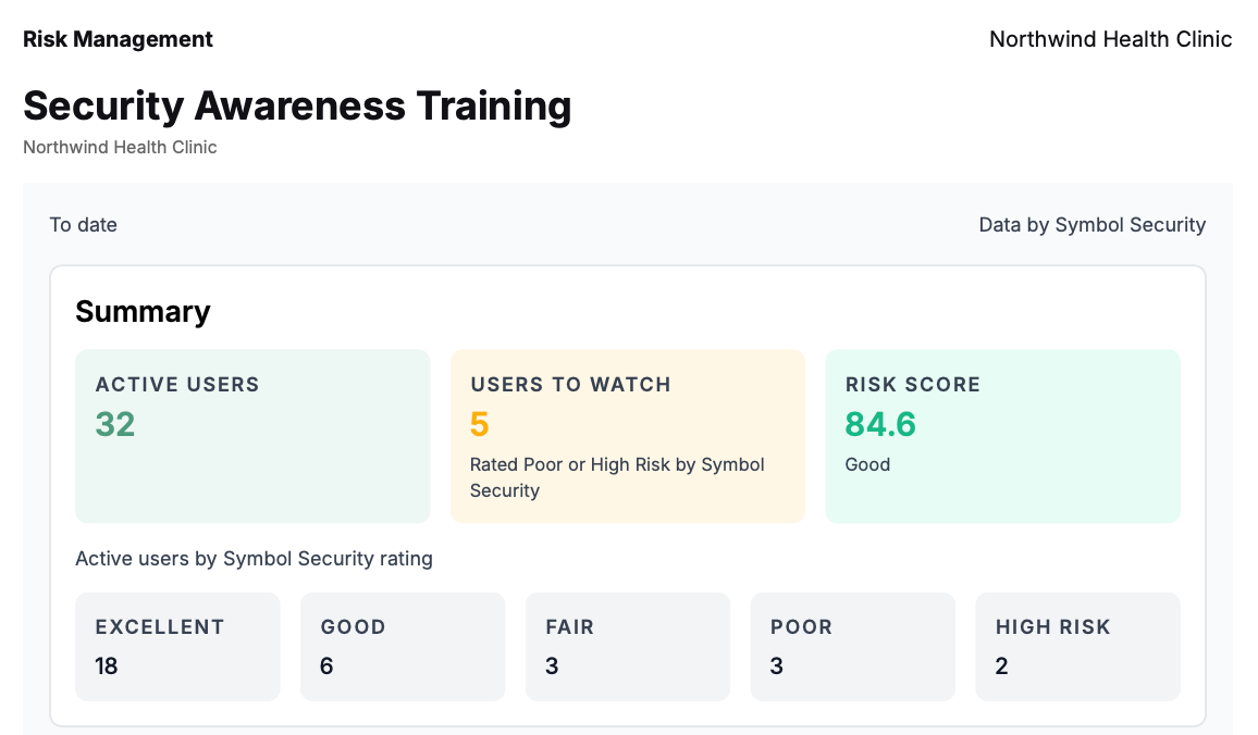Deliverable Report: Symbol Security + Lifecycle Manager
