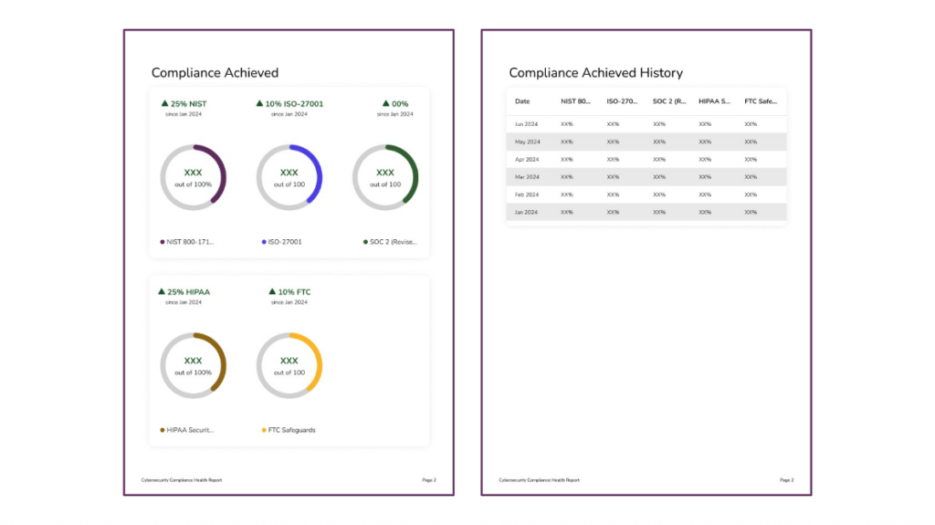 compliance-health-reports-now-available-in-controlmap inline image 11