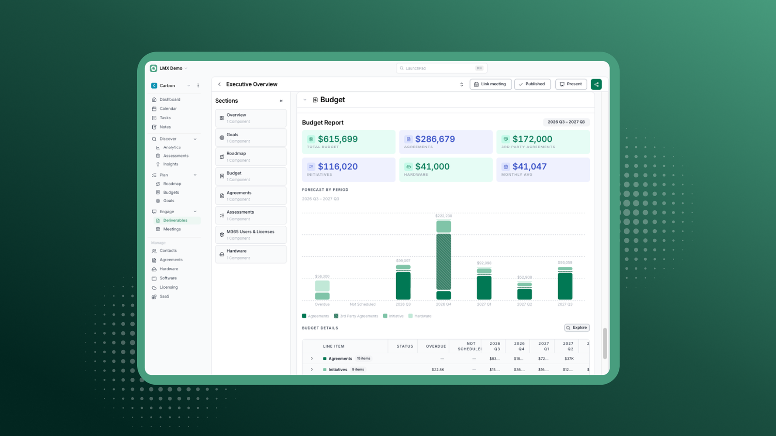 Image of budget report in Lifecycle Manager
