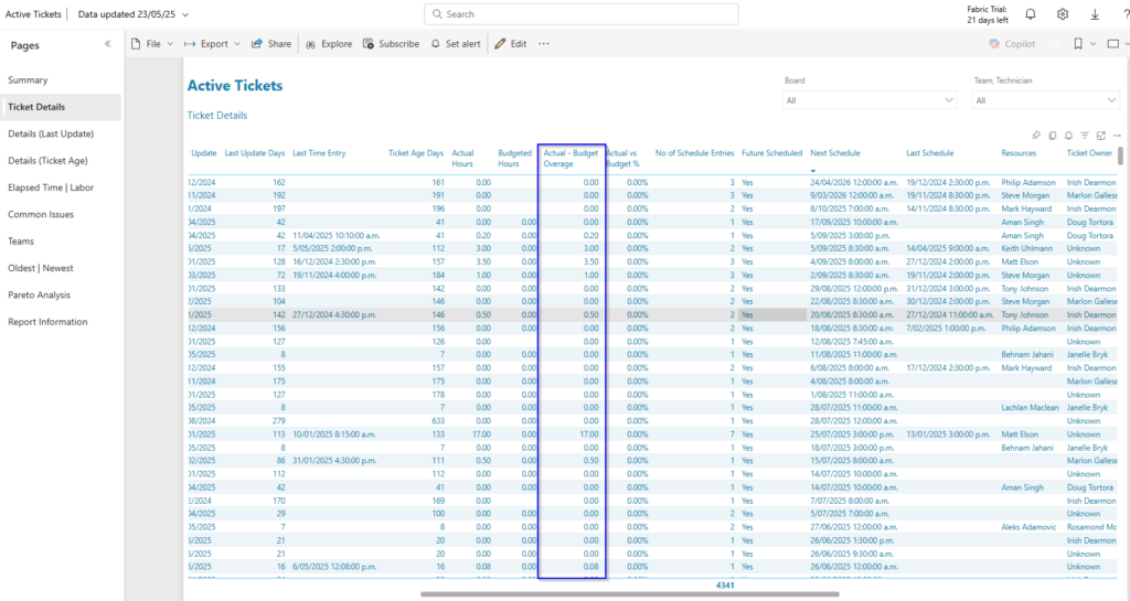 Active Tickets report | Ticket Details page, new “Actual - Budget Overage” column
