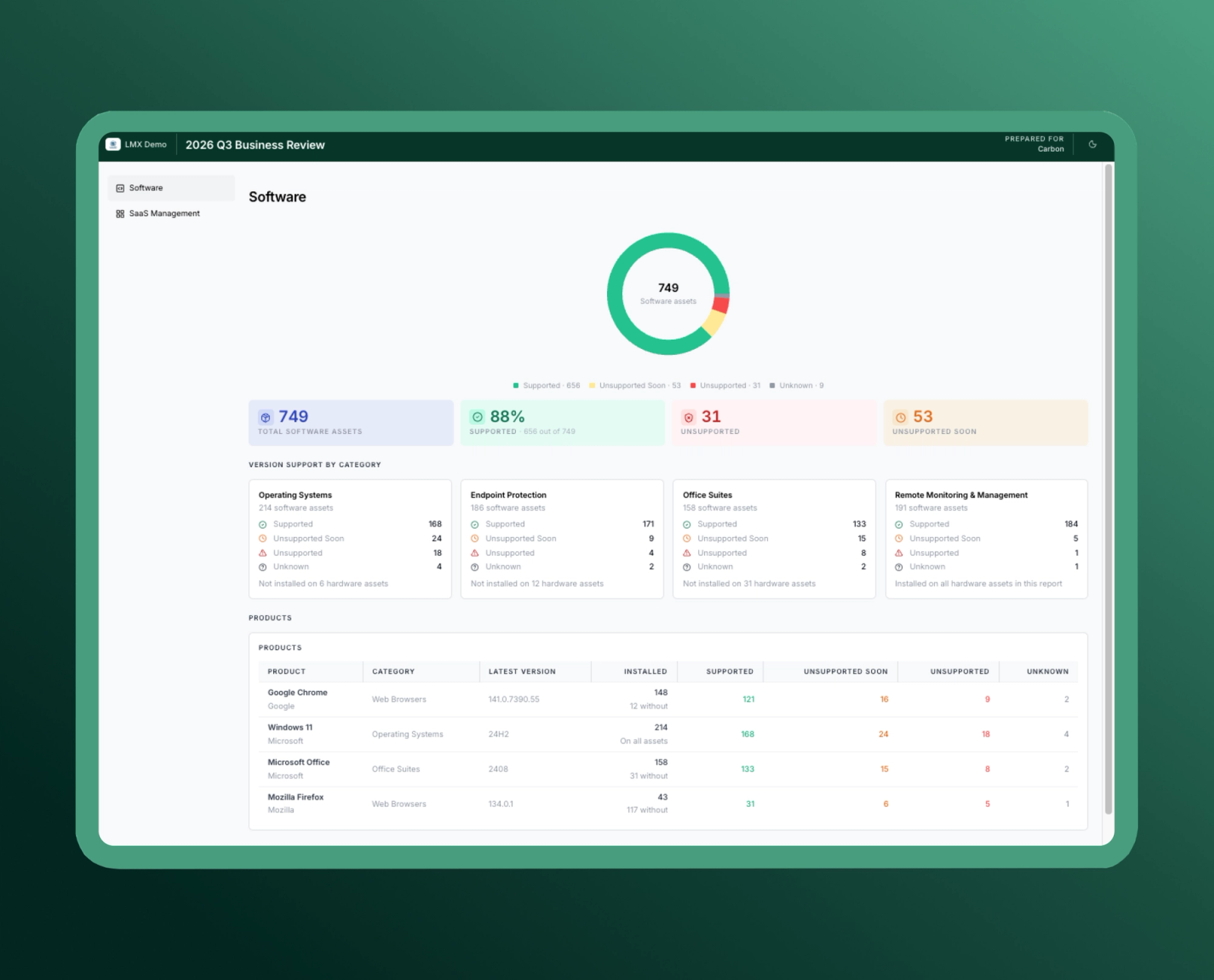 Software Deliverable