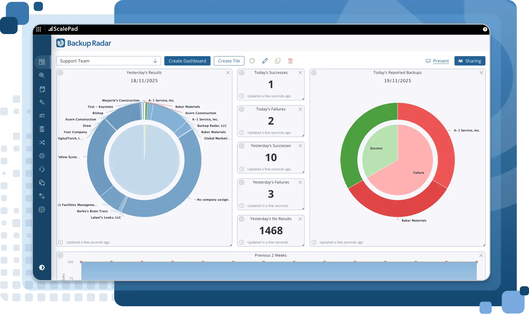 Backup Radar no-result detection view highlighting backups that have stopped reporting.
