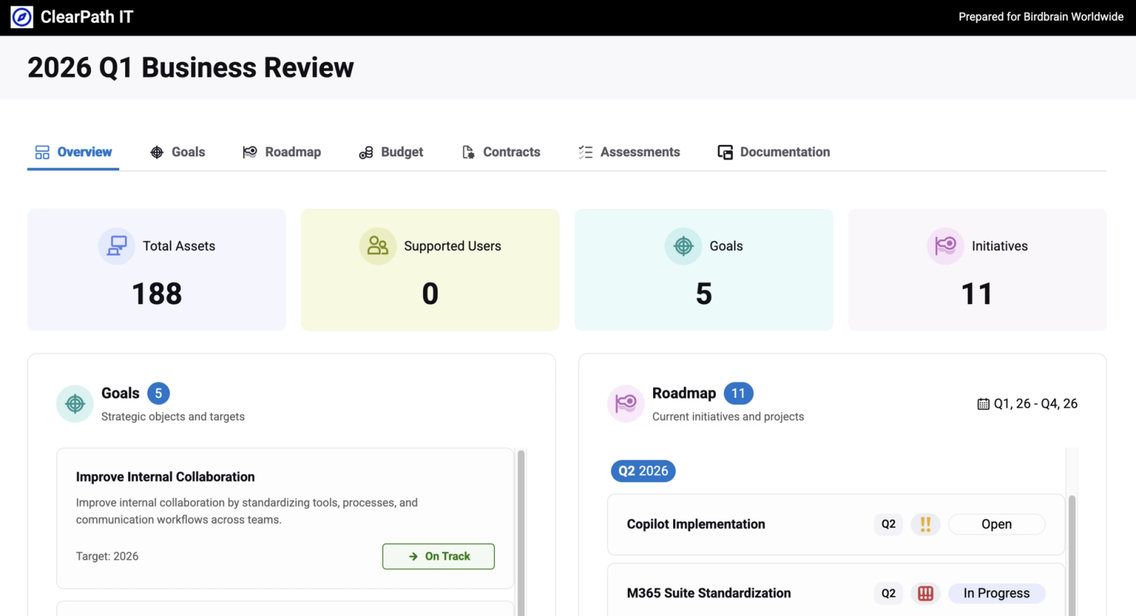 Deliverables Presentation View